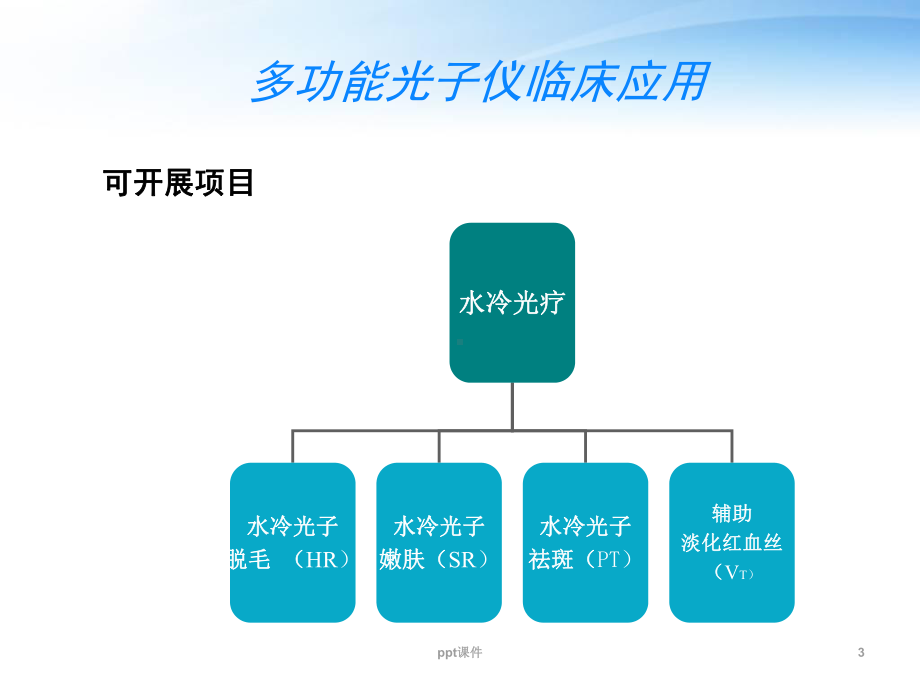 弗丽德多功能光子治疗系统临床应用-ppt课件.ppt_第3页