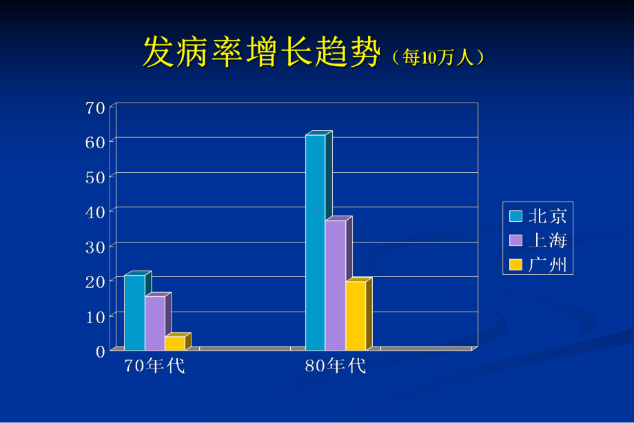 冠脉介入治疗PPT课件1.ppt_第3页