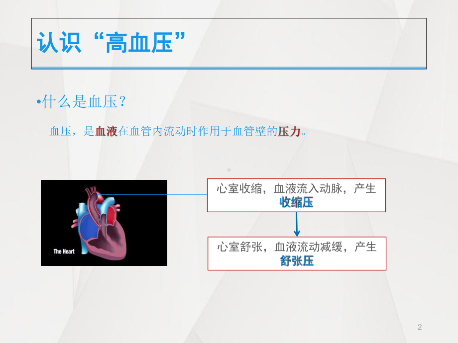 高血压患者用药的注意事项PPT课件.ppt_第2页