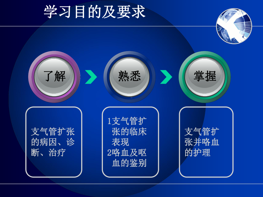 支气管扩张伴咯血咯血PPT课件1.ppt_第2页