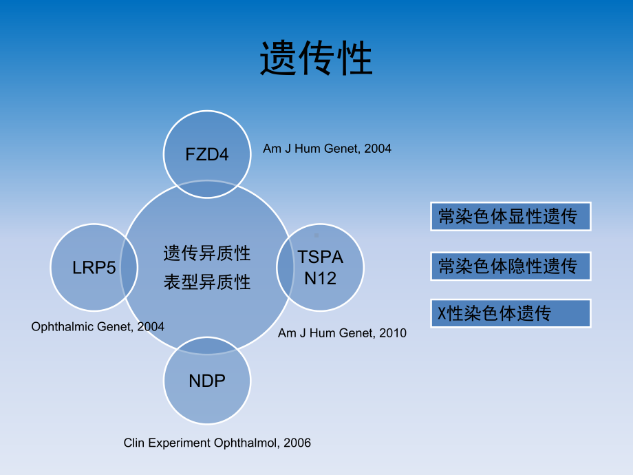 FEVR的治疗进展课件.ppt_第3页