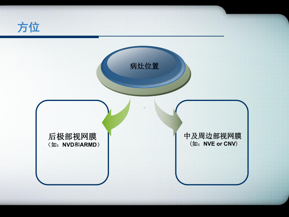 视网膜疾病光凝治疗的激光镜选择课件.ppt_第3页