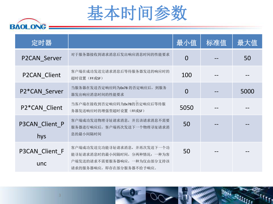 UDS诊断服务课件.ppt_第3页