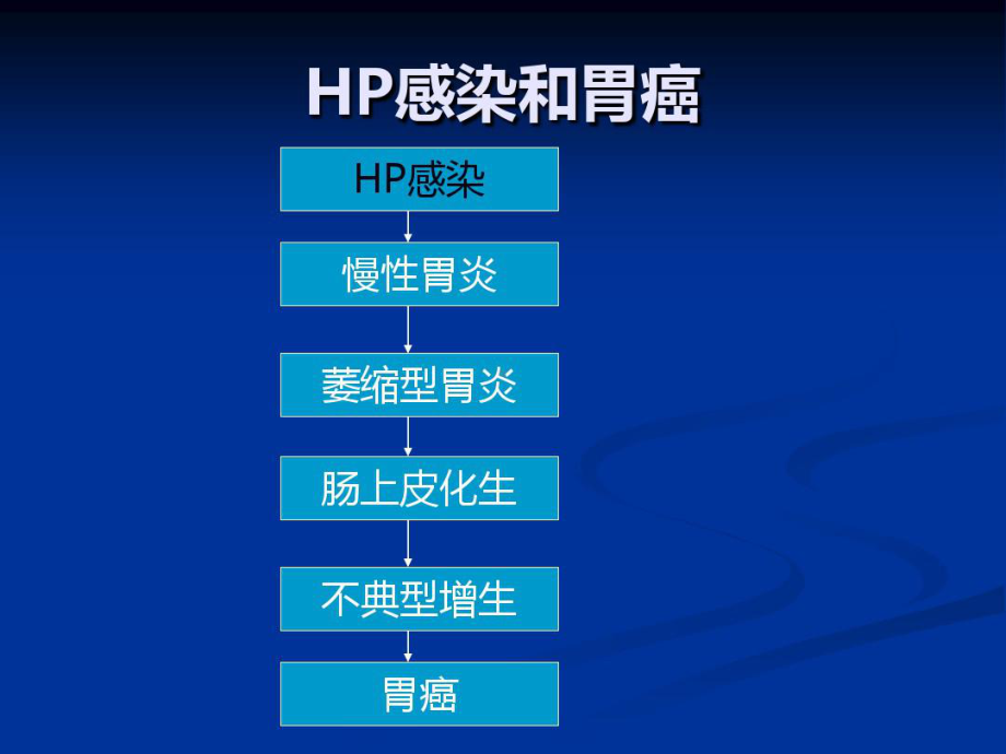 2021年HP感染诊断和治疗-精选课件.pptx_第3页