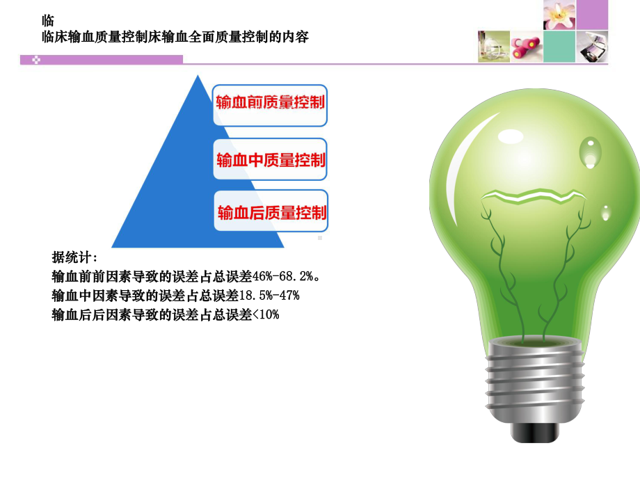 临床安全输血管理课件.ppt_第2页