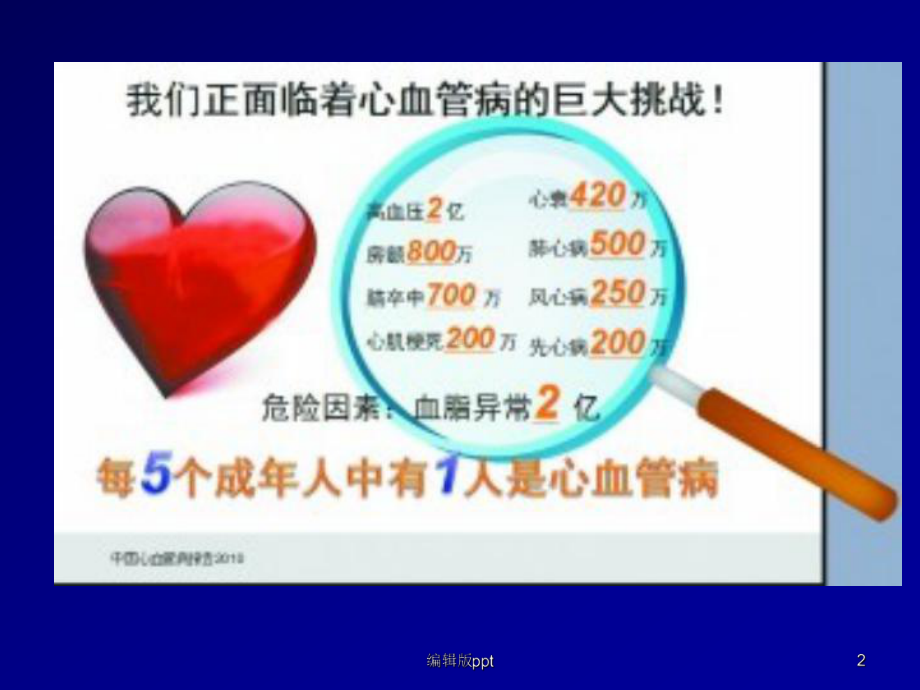 心血管危险因素和预防精品课件.ppt_第2页