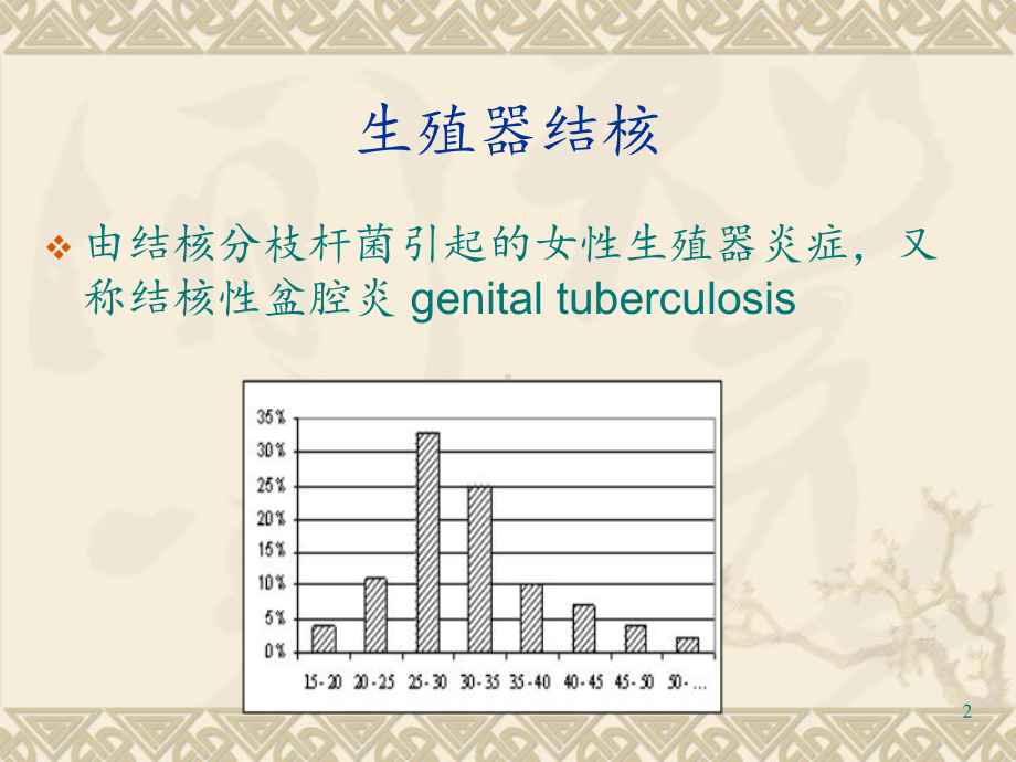 生殖器结核ppt课件.ppt_第2页