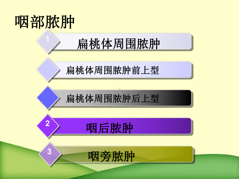 咽部脓肿定义、特征和治疗课件.ppt_第2页