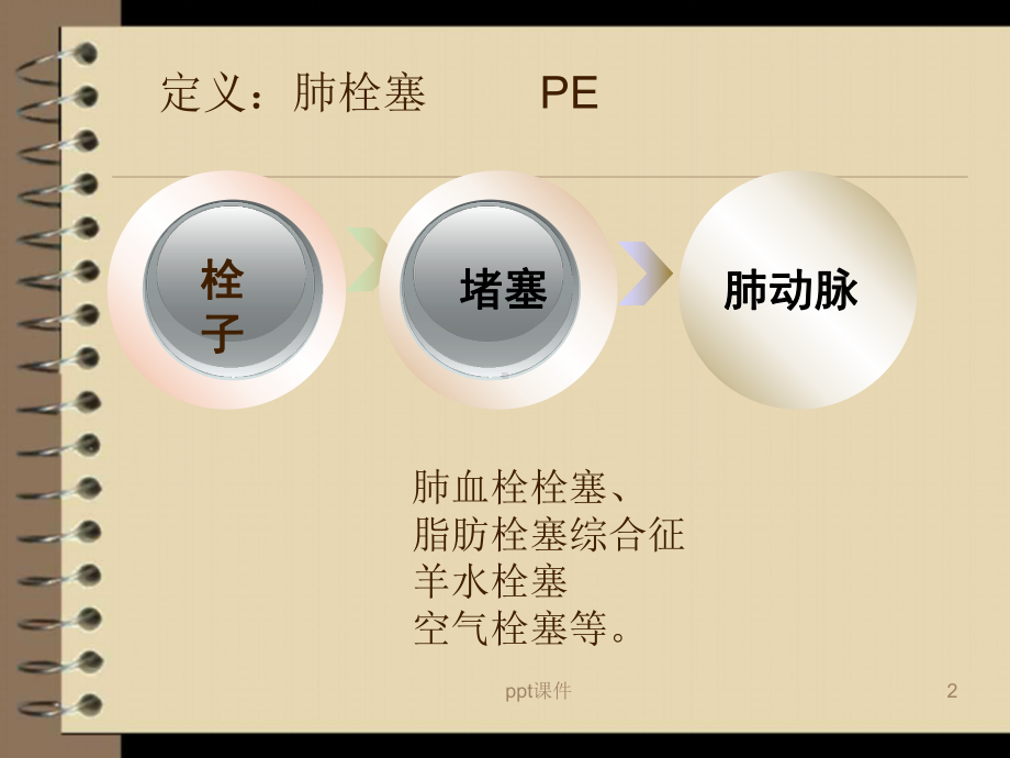 肺栓塞（心内科）-ppt课件.ppt_第2页