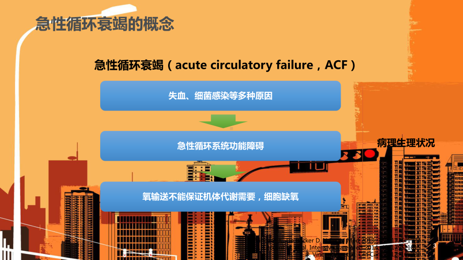 急性循环衰竭课件.ppt_第3页