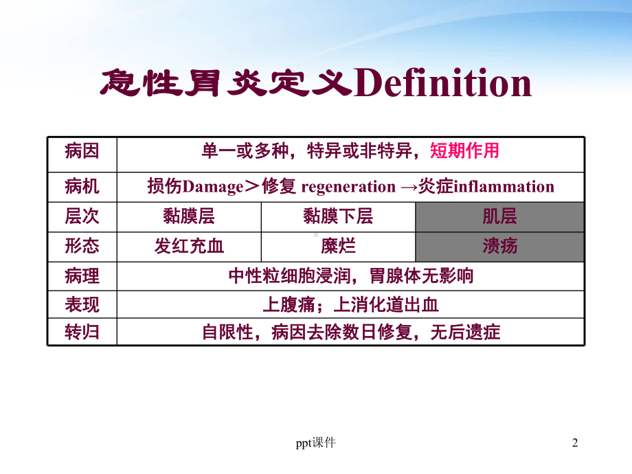 急性胃炎-ppt课件.ppt_第2页