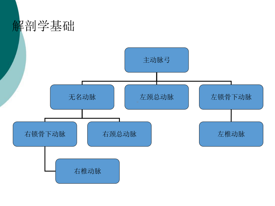 颈部血管超声规范课件.ppt_第2页