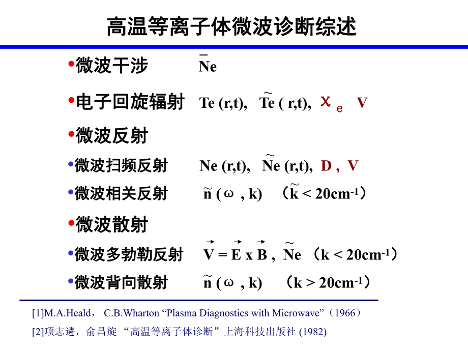 高温等离子体微波诊断讲座课件.ppt_第2页