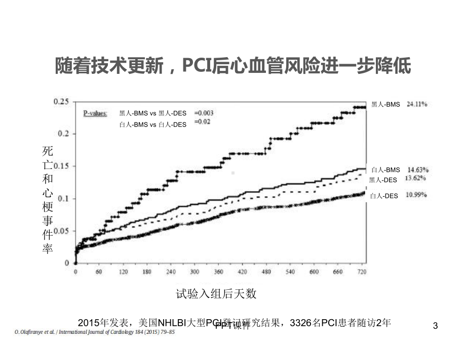 PCI术后的运动康复治疗-ppt课件.ppt_第3页