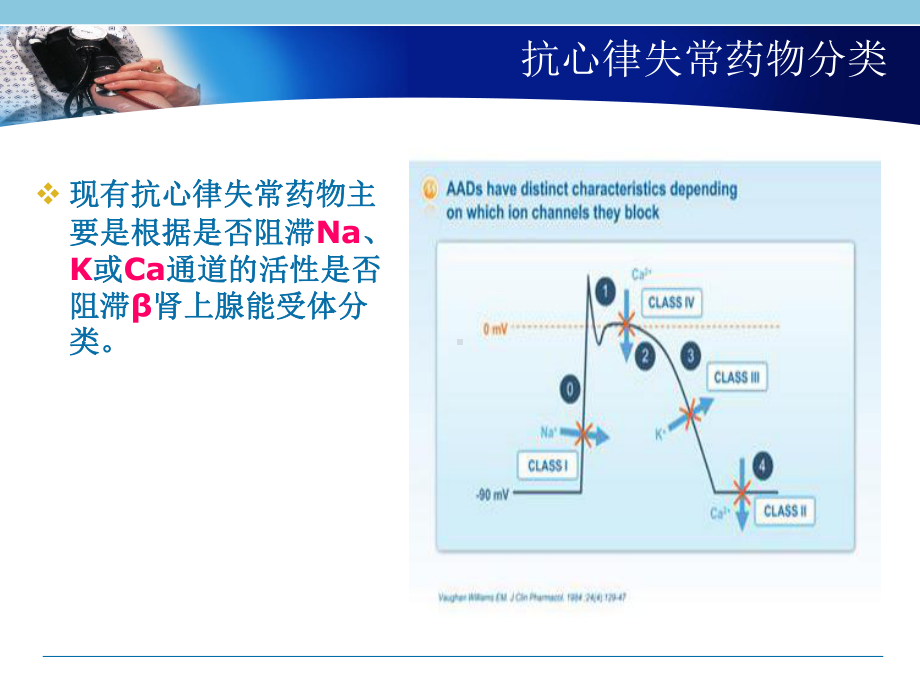 抗心律失常药物副作用ppt课件.ppt_第3页