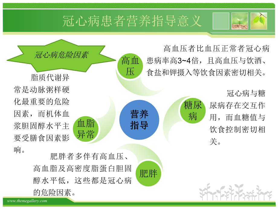 冠心病患者的饮食指导PPT课件1.pptx_第3页