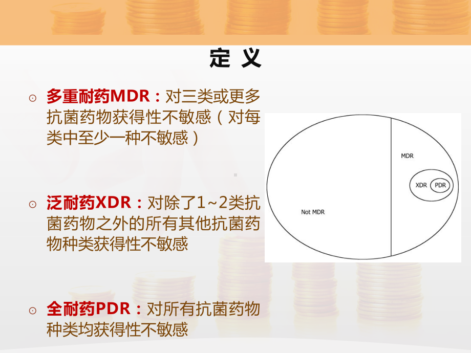 多重耐药菌的诊断与防控-ppt课件.ppt_第3页