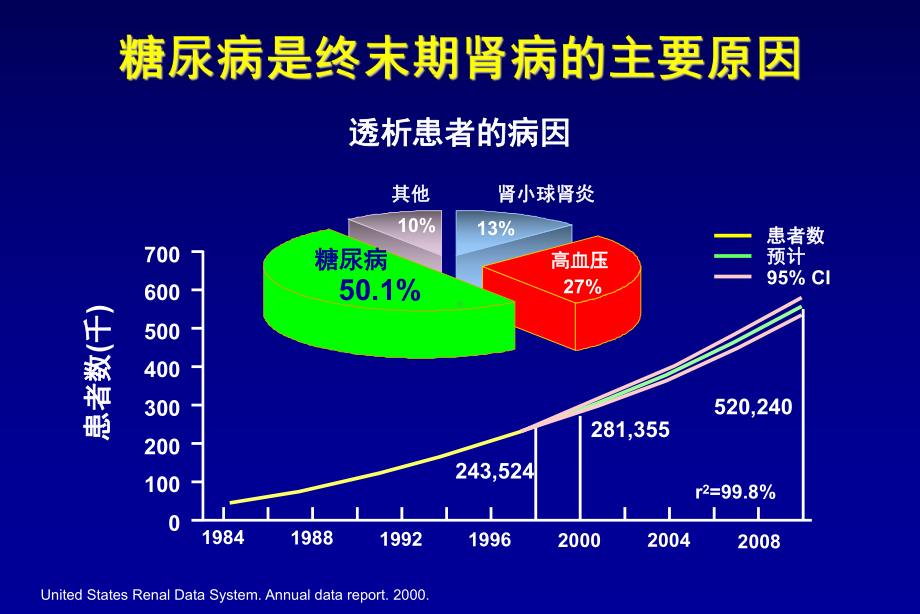 糖尿病肾病的综合防治PPT课件.ppt_第3页