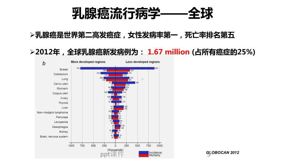 三阴性乳腺癌诊治现状-ppt课件.ppt_第3页