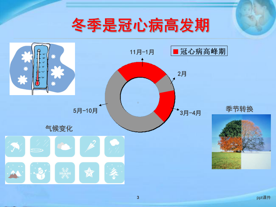 冬季冠心病防治-ppt课件.ppt_第3页