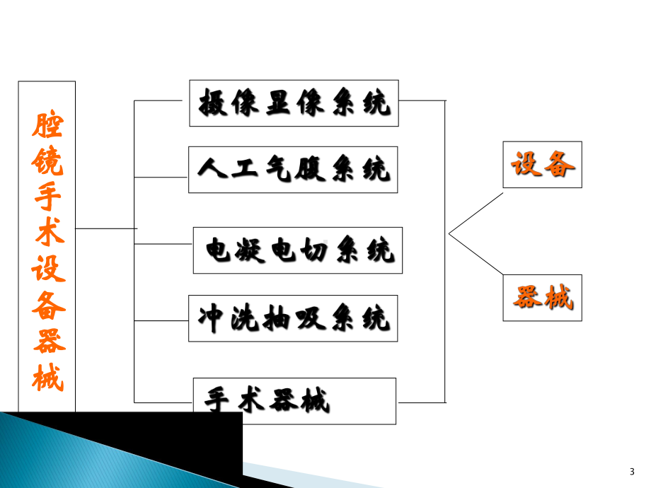 腹部外科治疗进展课件.ppt_第3页