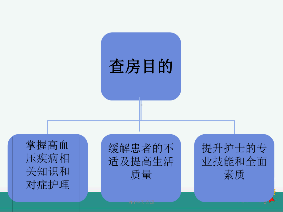 高血压的护理查房讲课ppt课件.ppt_第2页