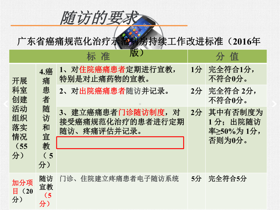 癌痛患者的随访（肿瘤防治中心）-ppt课件.ppt_第2页