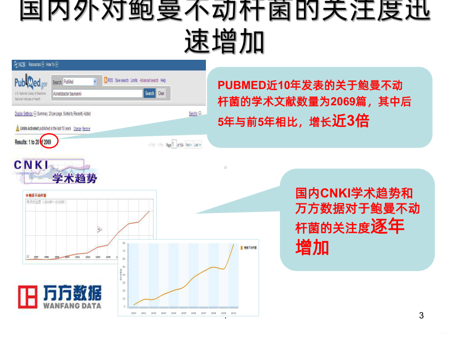 鲍曼不动杆菌专家共识PPT课件.ppt_第3页