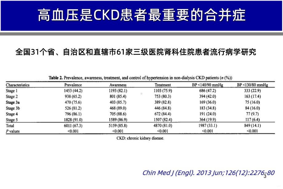 CKD患者的高血压管理PPT课件.ppt_第3页