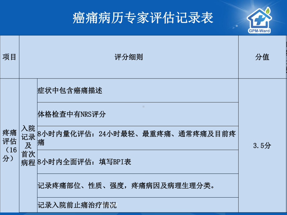 疼痛的评估与剂量滴定课件.ppt_第3页