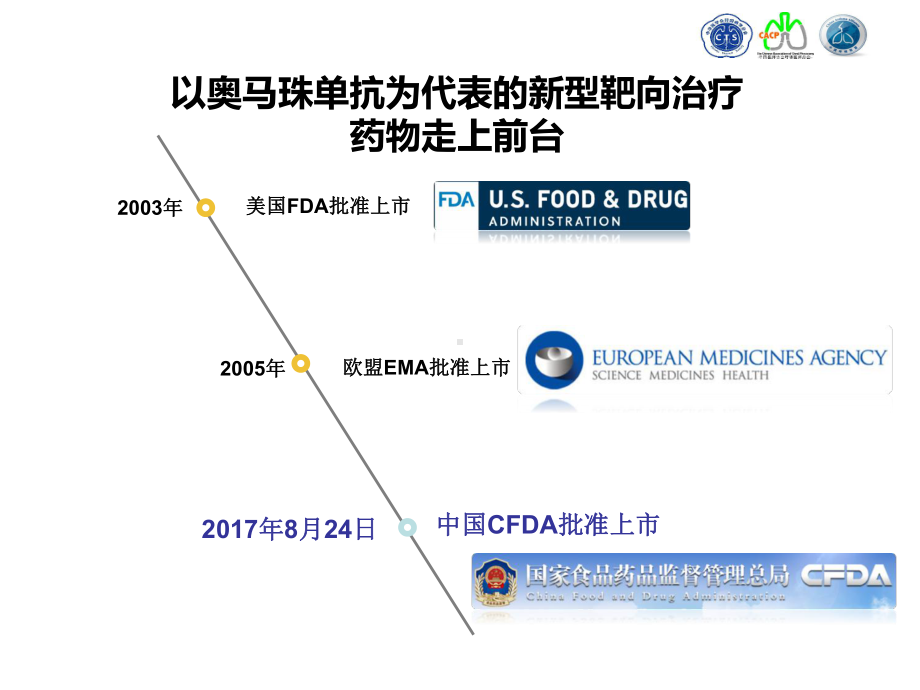 奥马珠单抗治疗过敏性哮喘专家共识课件.ppt_第2页