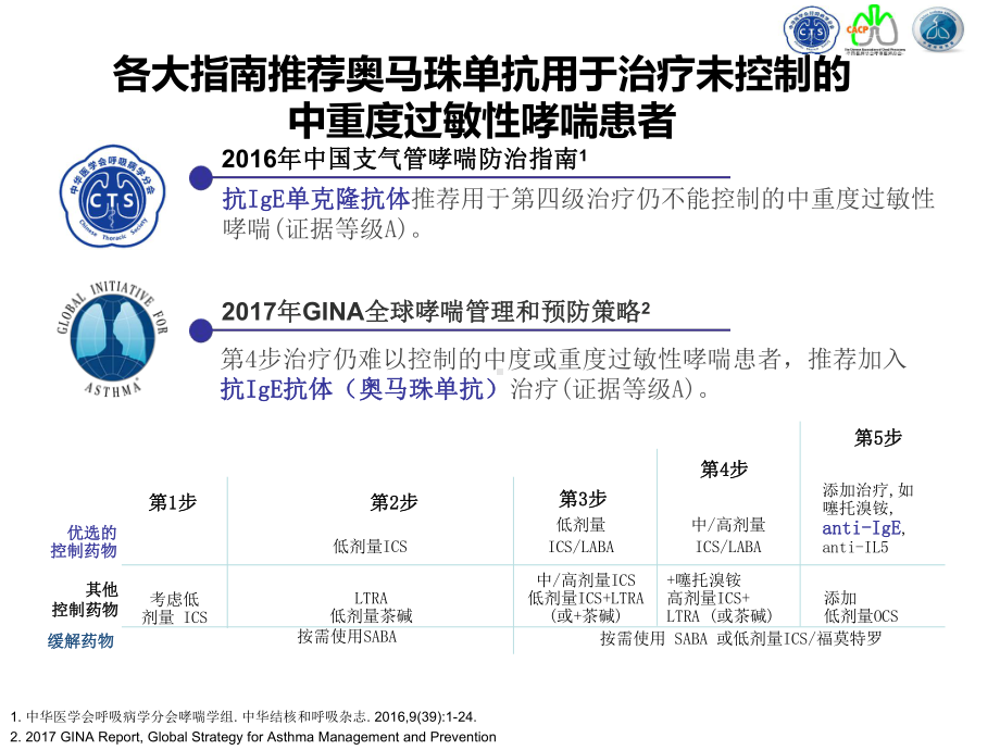 奥马珠单抗治疗过敏性哮喘专家共识课件.ppt_第3页