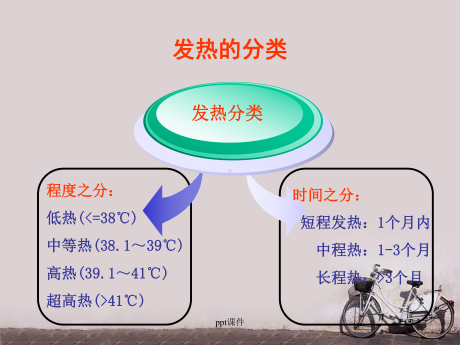 发热的诊断和鉴别诊断-ppt课件.ppt_第3页