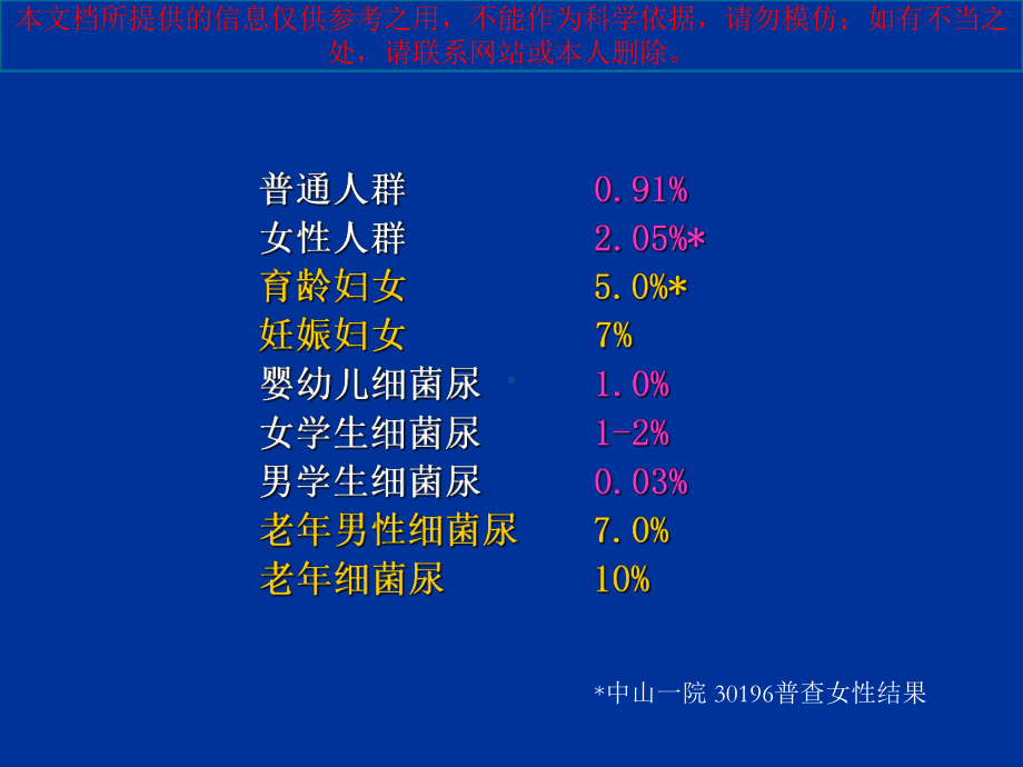 肾内科尿路感染培训课件.ppt_第3页