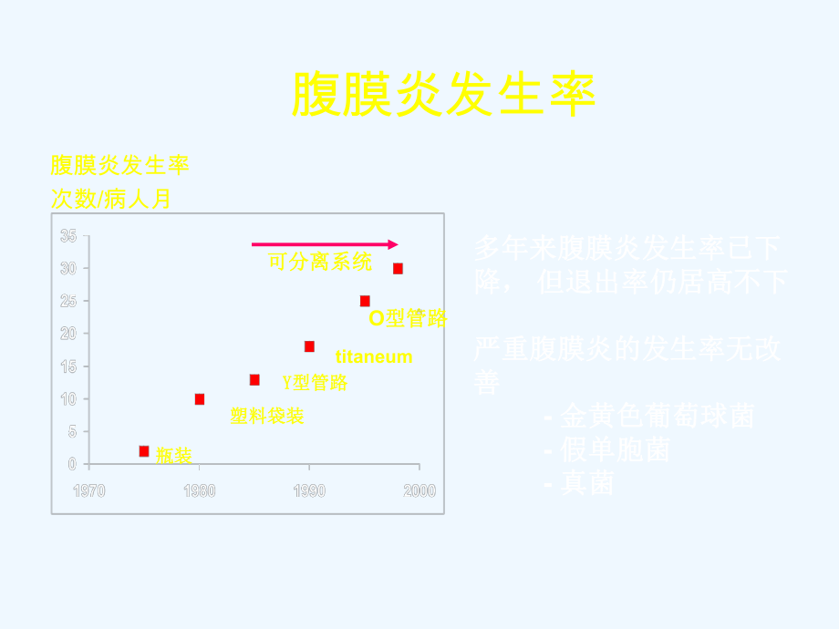 腹膜炎的诊断和治疗课件.ppt_第3页