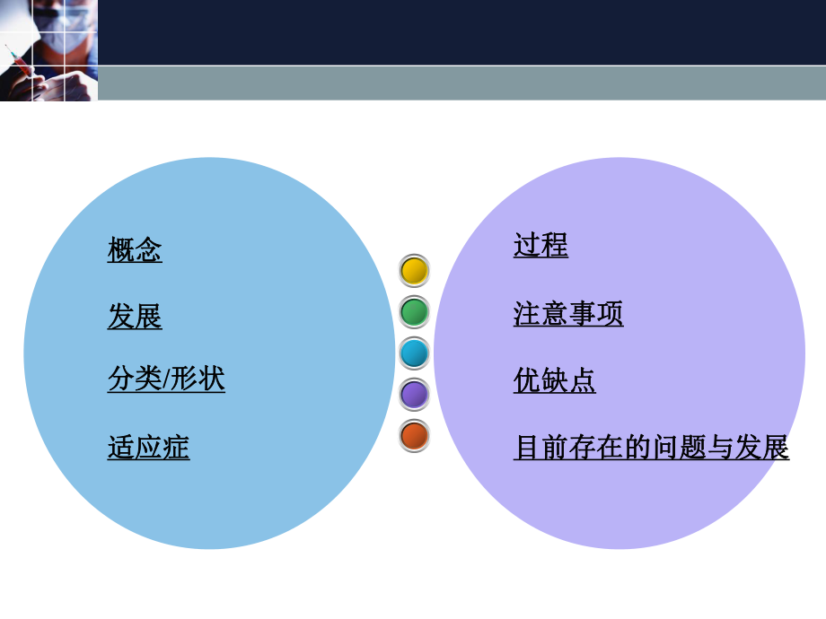 冠状动脉支架植入术PPT课件2.ppt_第2页