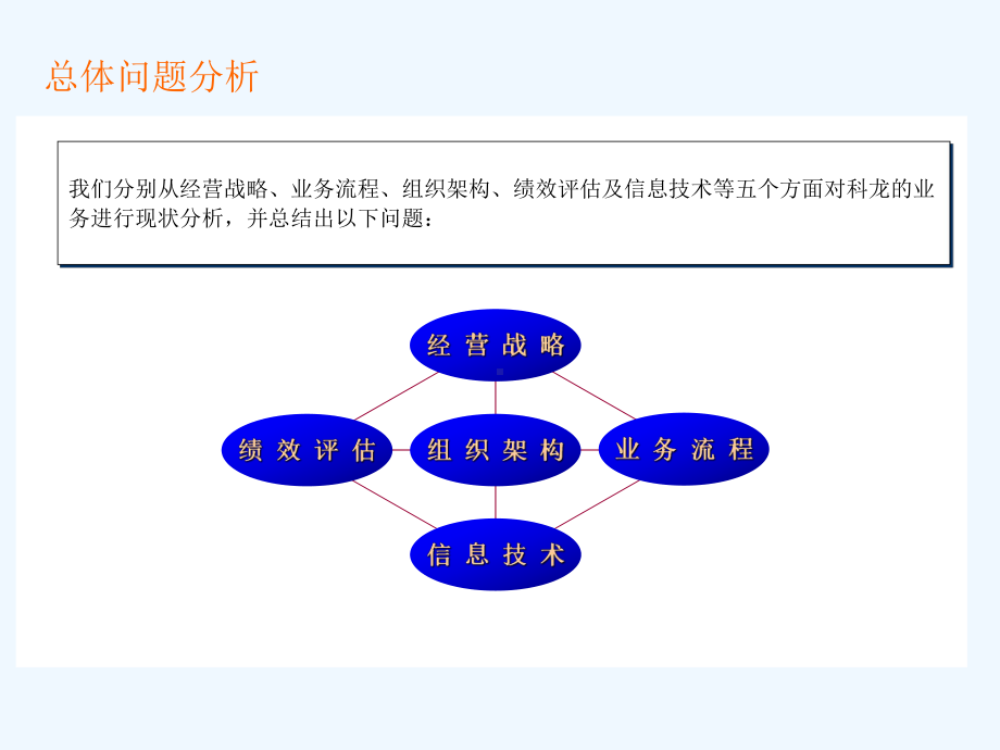 最新整理业务流程现状诊断分析报告.ppt课件.ppt_第2页