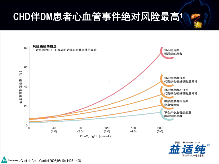 依折麦布调脂治疗新策略PPT培训课件.ppt_第3页