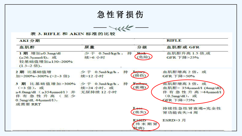 肾内科急重症处理课件.pptx_第3页