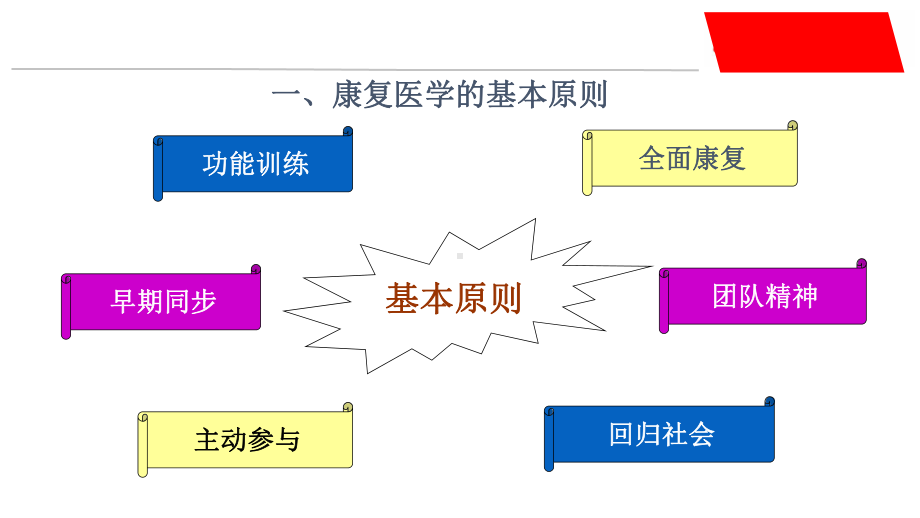 康复医疗机构与组织方式课件.ppt_第3页