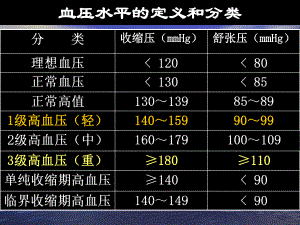 高血压的药物治疗培训课件.ppt