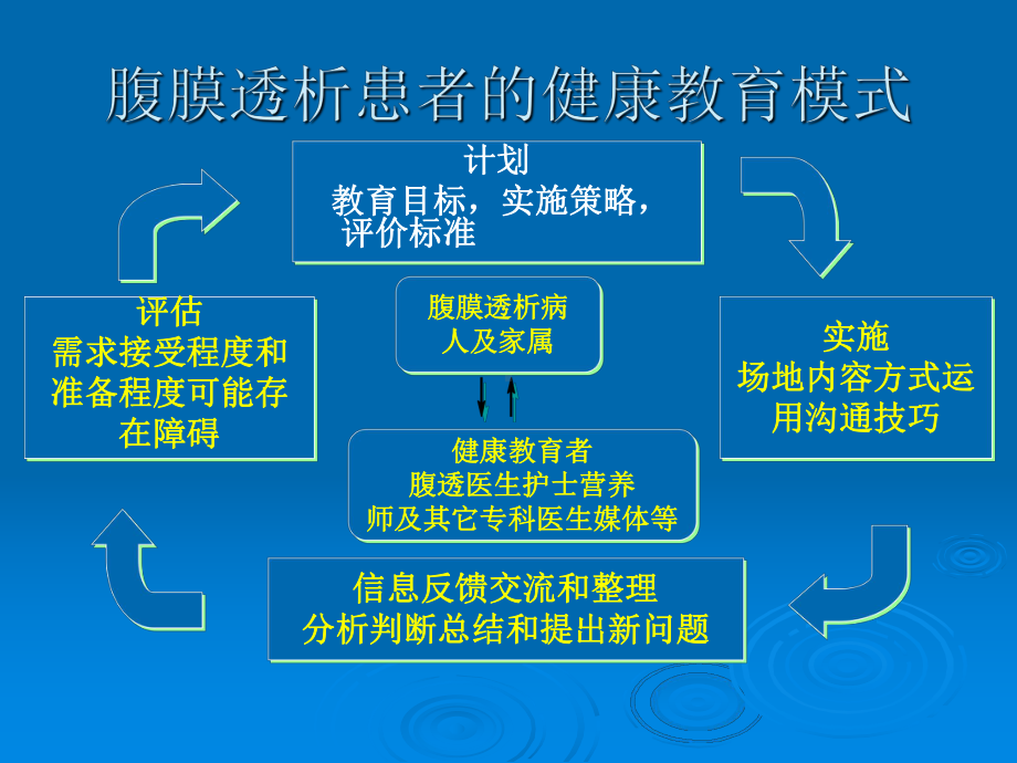 腹膜透析健康宣教课件.ppt_第2页