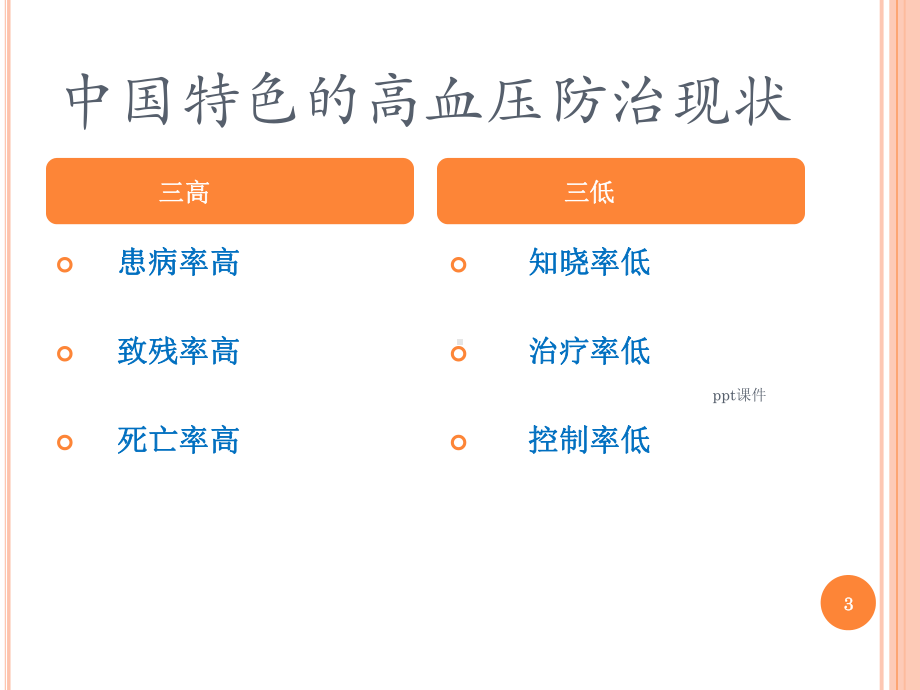 高血压患者护理-ppt课件.ppt_第3页