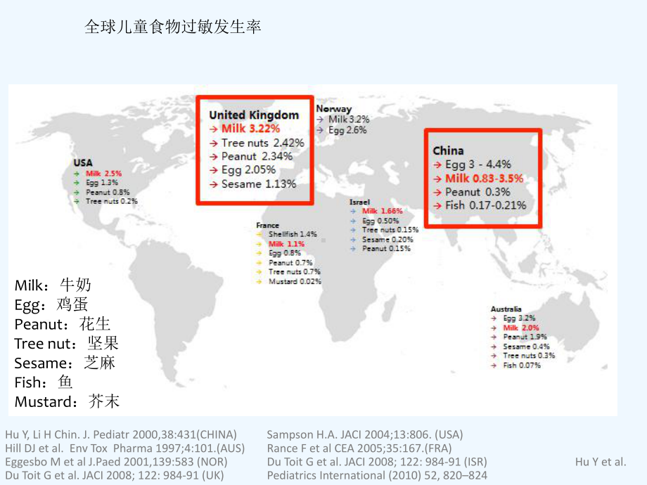 CMPA的诊断及营养管理课件.pptx_第3页