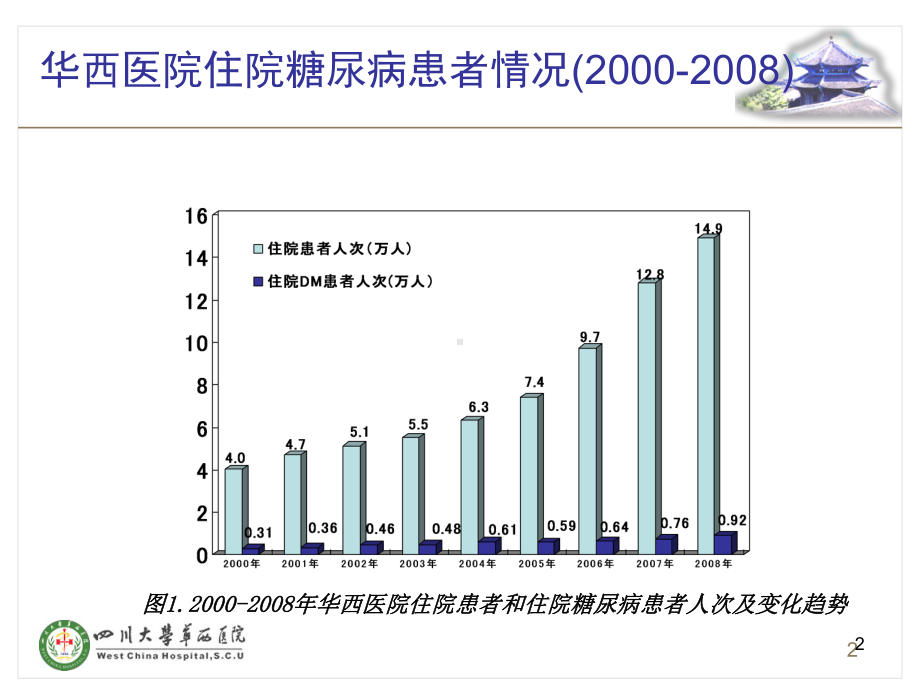 糖尿病急性并发症临床治疗及护理PPT课件.ppt_第2页