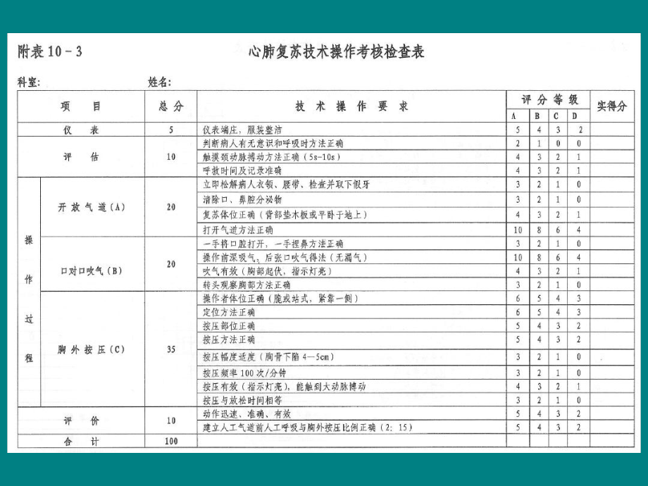 三基临床技能操作1课件.ppt_第2页