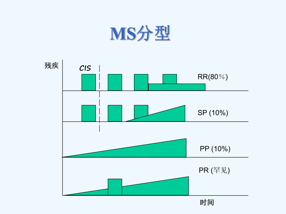 MS及NMO的诊断课件.ppt_第3页