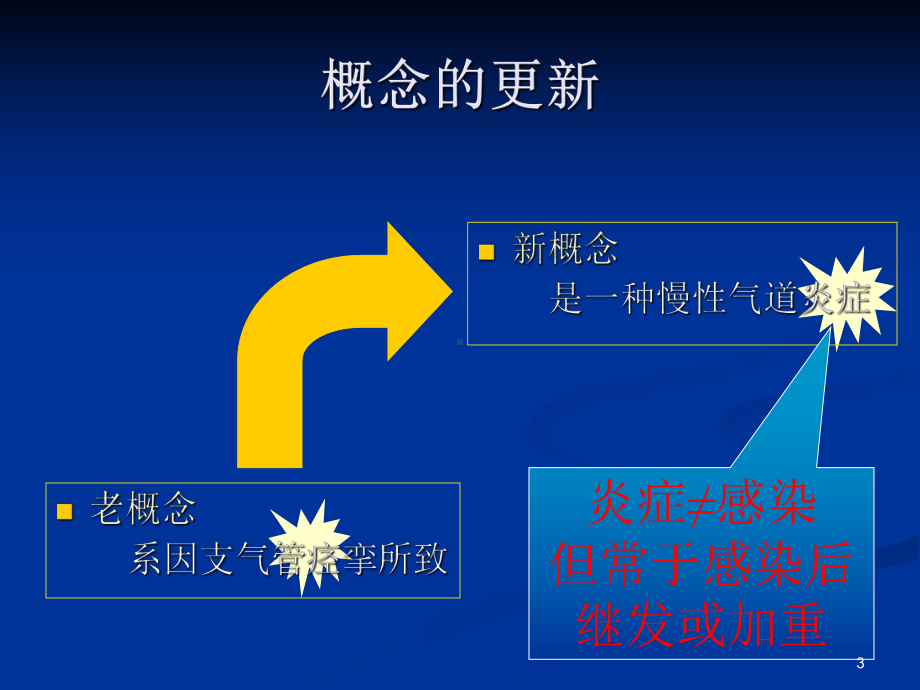 支气管哮喘护理PPT课件1.ppt_第3页