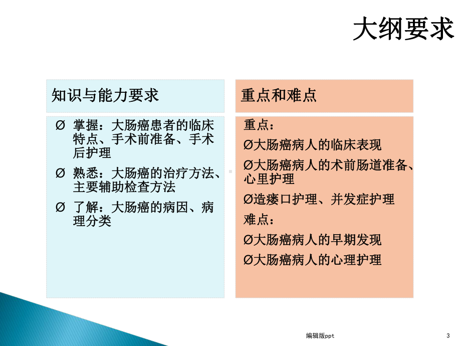 大肠癌的护理PPT课件.ppt_第3页