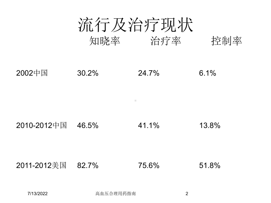 高血压合理用药指南培训课件.ppt_第2页